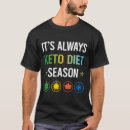 Buscar keto camisetas Cetonas