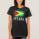 Buscar guyanés Amar