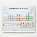 Buscar mac alfombrillas de raton Ventanas