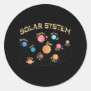 Buscar sistema solar pegatinas Planetas