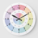 Buscar número 7 relojes de pared Simple