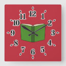 Buscar literatura relojes de pared Lectura
