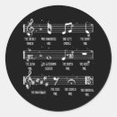 Buscar notas musicales etiquetas Símbolo