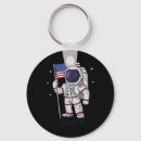 Buscar bandera usa llaveros Marcar