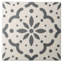 Buscar diyas azulejos Para todos