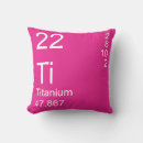 Buscar titania Ciencia