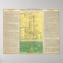 Buscar acontecimientos históricos posters Proporciona