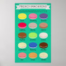 Buscar panadería posters Macarons