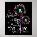 Buscar seguridad social posters Grupos de apoyo