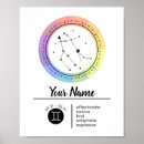 Buscar zodiac arte Horoscopio