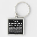 Buscar civil llaveros Ingeniero