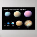 Buscar kepler posters Solar