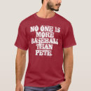 Buscar pete ropa Fama
