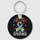 Buscar doctora llaveros Salud mental