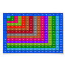 Buscar tablas de multiplicación posters Cualquier niño