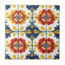 Buscar mexicano azulejos Español