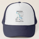 Buscar biólogo gorras Científico