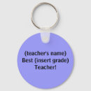 Buscar el mejor profesor llaveros Enseñanza