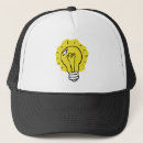 Buscar bombilla gorras Luz