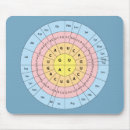 Buscar dna alfombrillas de raton Genética