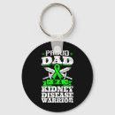 Buscar broc llaveros Conciencia