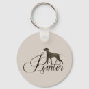 Buscar franco llaveros Perro