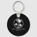 Buscar san jose llaveros Playa