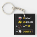 Buscar dentistas llaveros Odontología