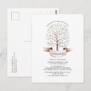Buscar genealogía postales Árbol familiar