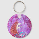 Buscar nutrición llaveros Cadena de claves