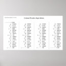 Buscar fracción posters Matemáticas