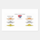 Buscar army postales Military