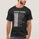 Buscar royal flush camisetas Vintage