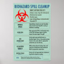 Buscar biológico posters Seguridad