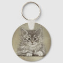 Buscar cara confusa llaveros Felino