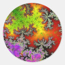 Buscar iteración Fractal