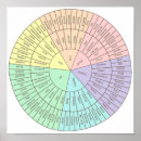 Buscar emocional posters Psicología