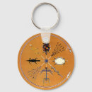 Buscar arena llaveros Retro