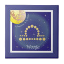 Buscar balanza azulejos Libra