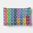 Buscar elementos accesorios Química