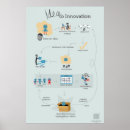 Buscar diagrama posters Diagrama de flujo