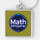 Buscar profesor de matemáticas llaveros Nerd