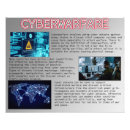 Buscar ciber posters Tecnología