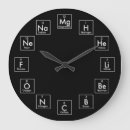 Buscar atómico relojes de pared Elementos
