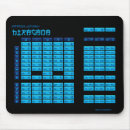 Buscar alfabeto alfombrillas de raton Aprendizaje