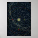 Buscar atlas del mundo posters Viaje