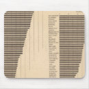 Buscar algodón alfombrillas de raton Estados