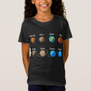 Buscar solarsystem Planetas