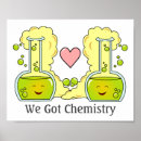 Buscar química posters Batidor