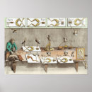 Buscar disección posters Escuela